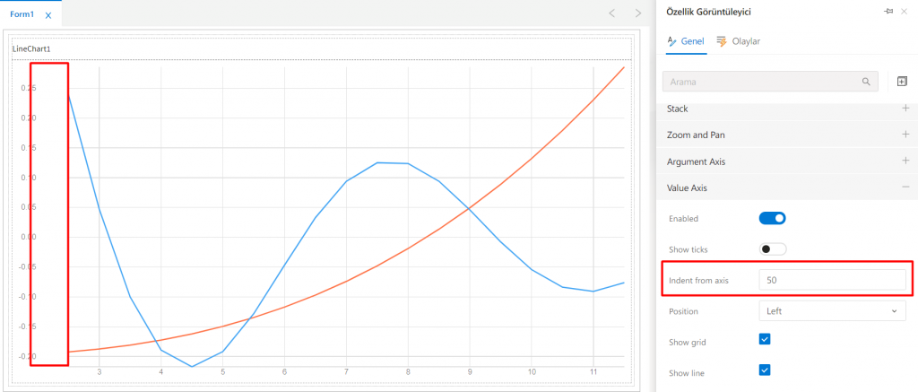 LineChart