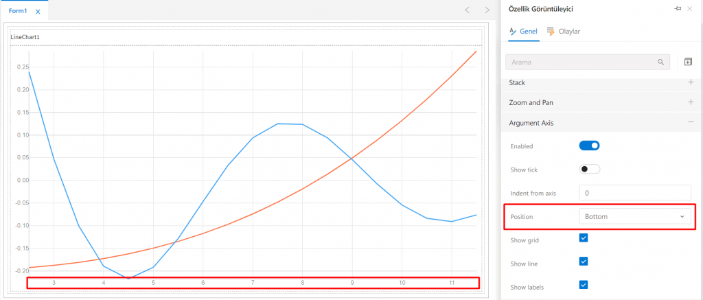 LineChart