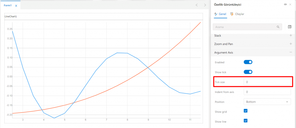 LineChart