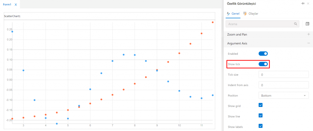 ScatterChart