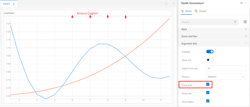 LineChart