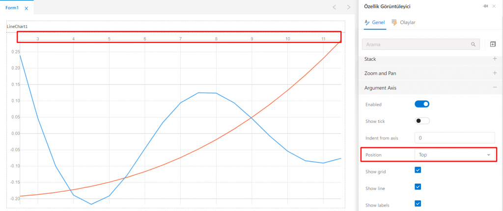 LineChart