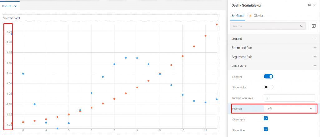 ScatterChart