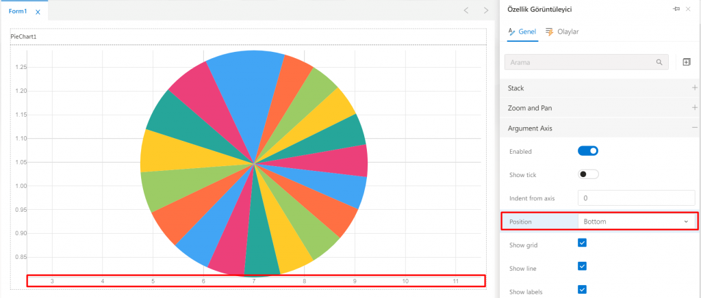 PieChart