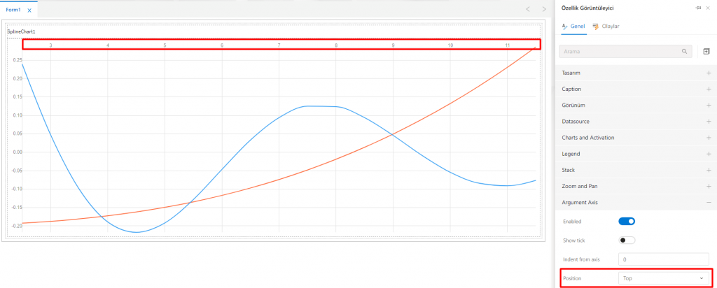 SplineChart