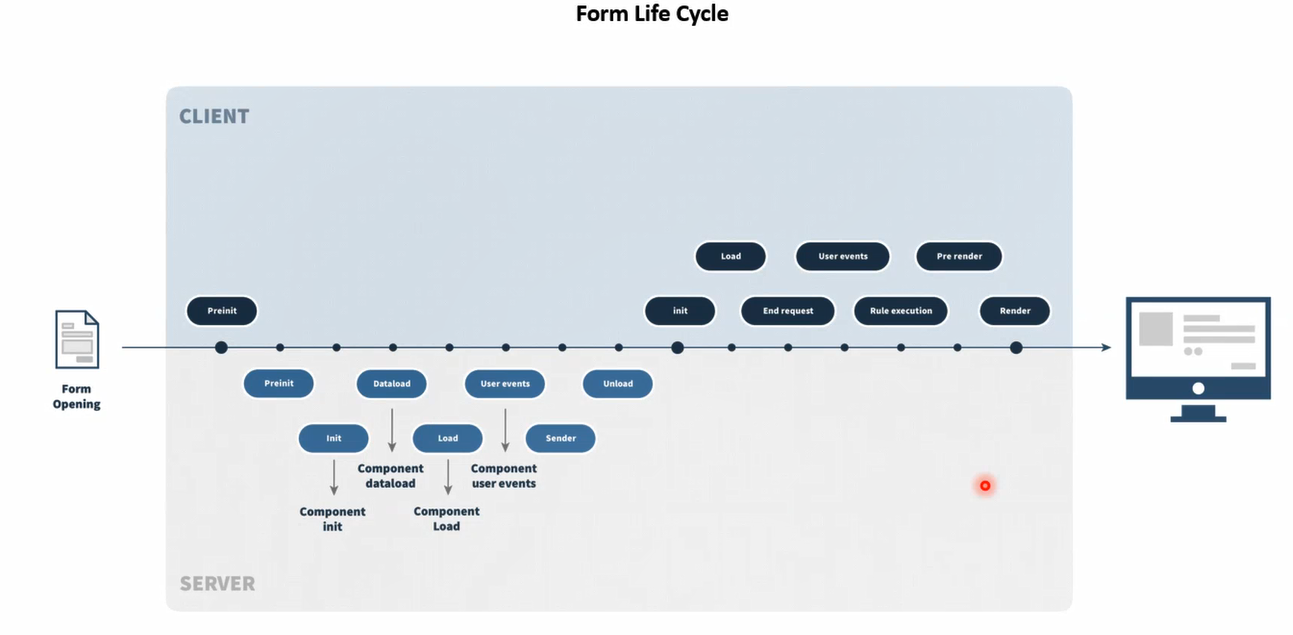 lifecyle